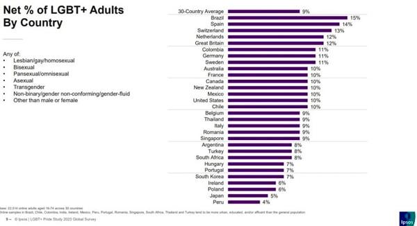 Ipsos 2023