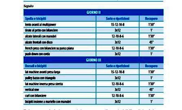 L allenamento piramidale - esercizi L allenamento piramidale - esercizi