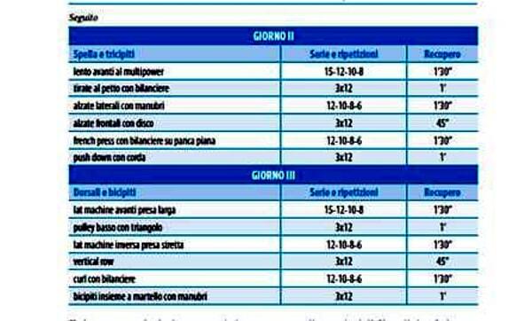 L allenamento piramidale - esercizi