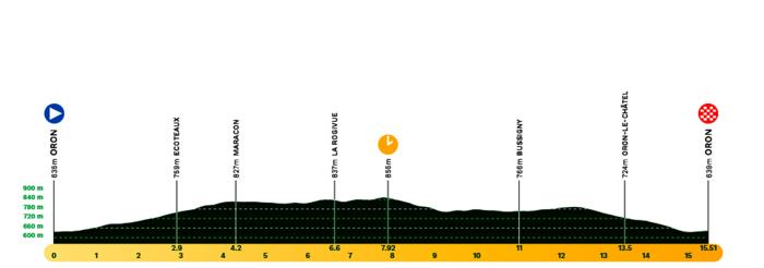 Giro-di-Romandia-2024-Tappa-3-Altimetria