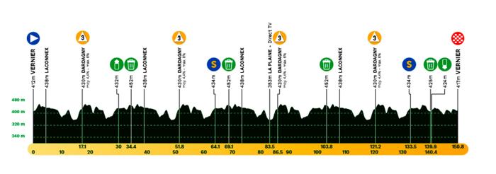 Giro-di-Romandia-2024-Tappa-5-Altimetria