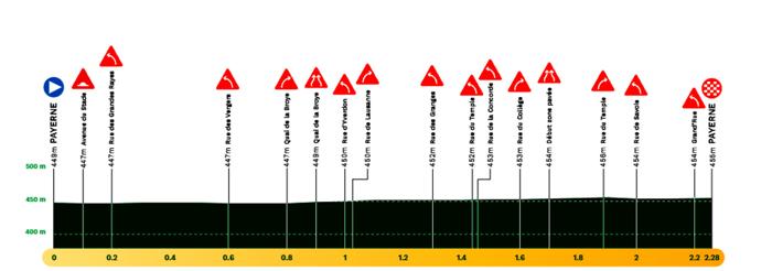 Giro-di-Romandia-2024-Tappa-pr-Altimetria