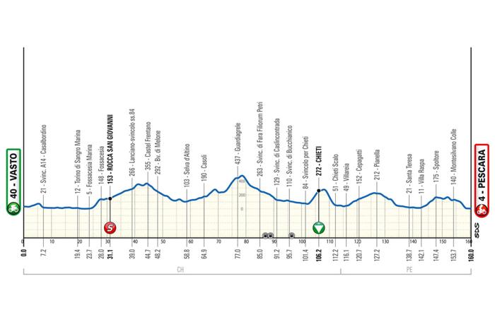 Giro_Abruzzo_Tappa_1 Giro_Abruzzo_Tappa_1