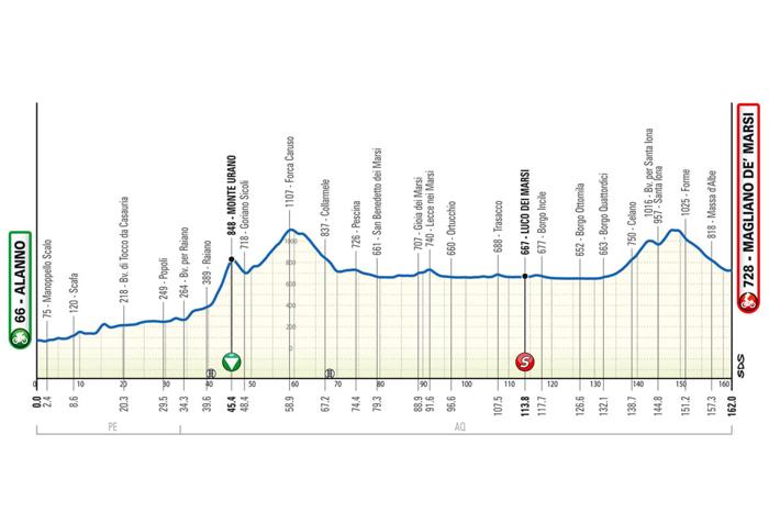 Giro_Abruzzo_Tappa_2 Giro_Abruzzo_Tappa_2