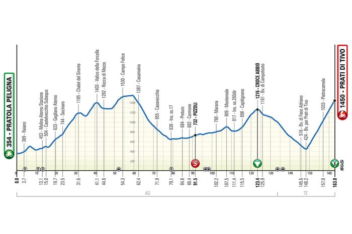 Giro_Abruzzo_Tappa_3 Giro_Abruzzo_Tappa_3