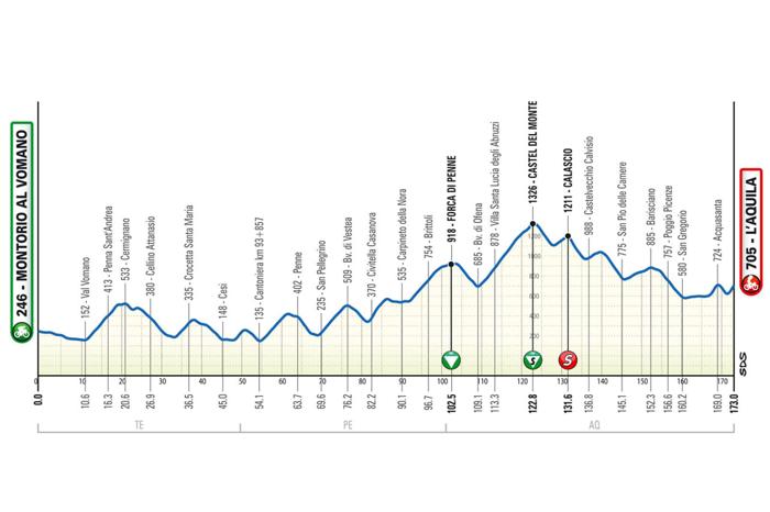 Giro_Abruzzo_Tappa_4 Giro_Abruzzo_Tappa_4