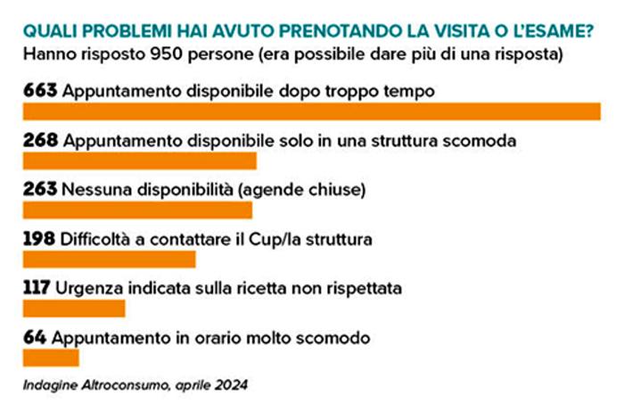 Grafico Altroconsumo image-52