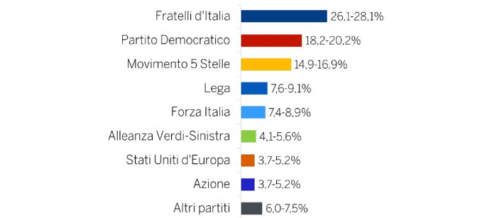 Sondaggio Youtrend Avs Sondaggio Youtrend Avs
