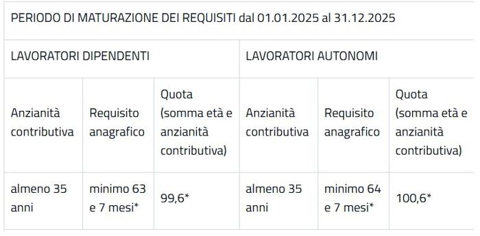Lavoratori notturni a turni. Tabella Inps tabella inps2
