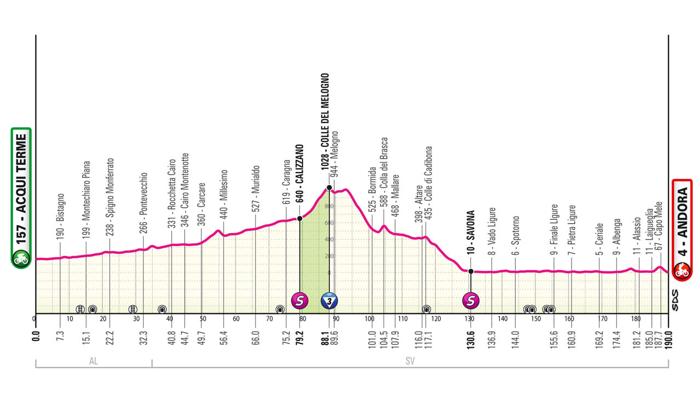 Giro d’Italia 2024: Tappa 4 da Acqui Terme ad Andora