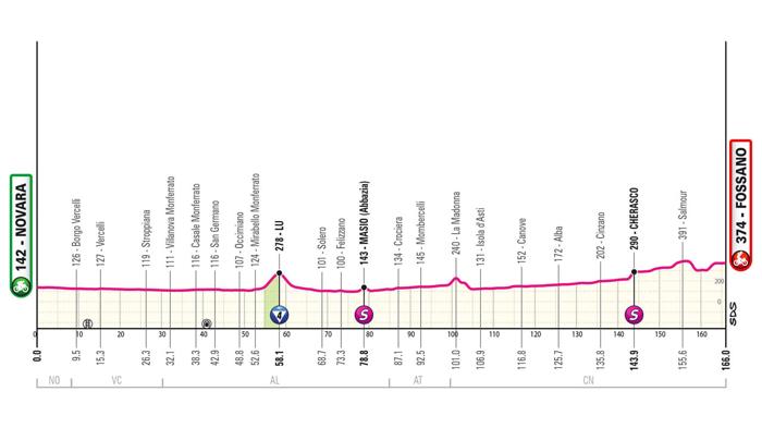 Giro d’Italia 2024: Terza Tappa nel Piemonte – Anteprima e Favoriti