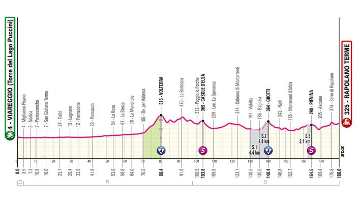 Giro d’Italia 2024: Sesta Tappa da Viareggio a Rapolano Terme