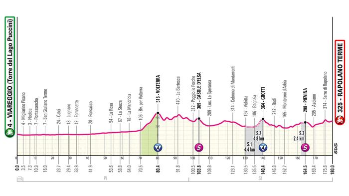 Giro d’Italia 2024: Sesta Tappa da Viareggio a Rapolano Terme