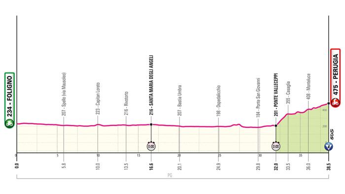 Giro d’Italia 2024: Cronometro da Foligno a Perugia