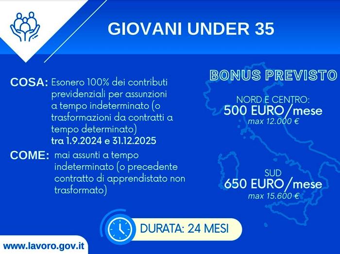 Una slide del ministero del lavoro sul bonus giovani under 35 Una slide del ministero del lavoro sul bonus giovani under 35