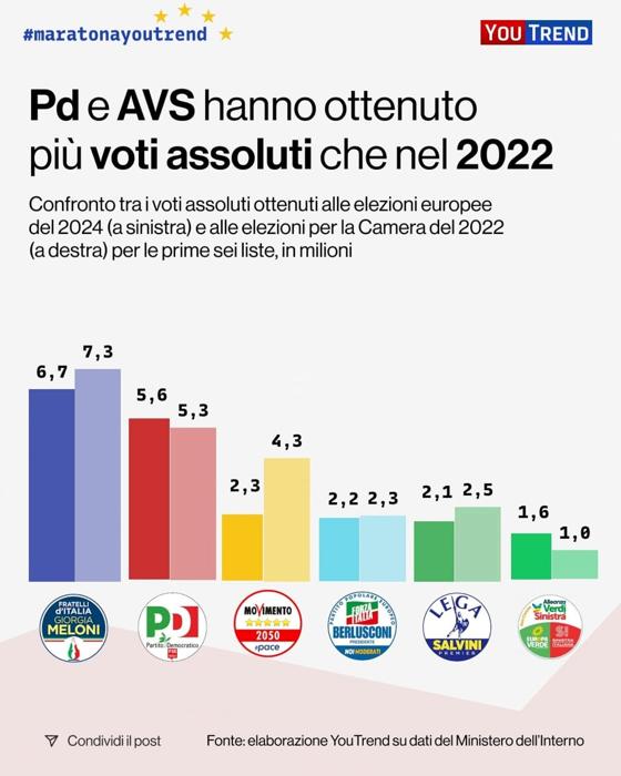 confronto-voti