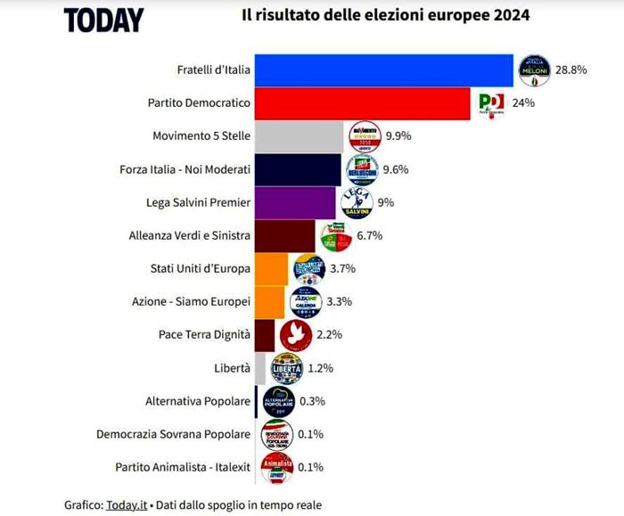 I risultati delle elezioni europee 2024 I risultati delle elezioni europee 2024-3