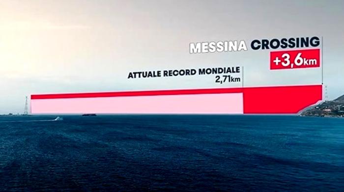 Il tentativo di record del mondo stretto messina 2