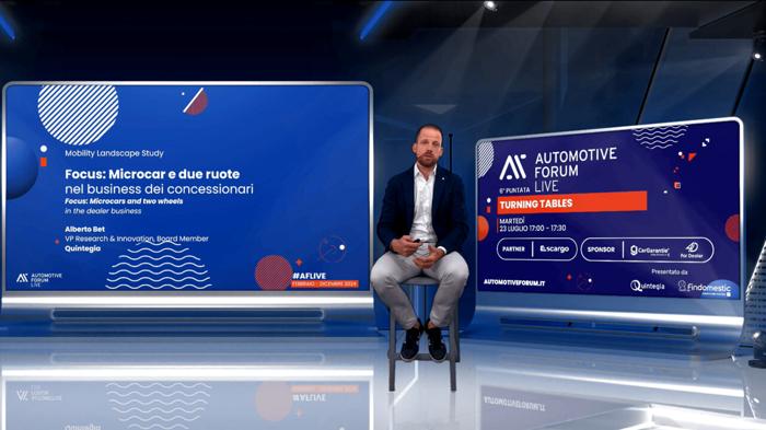 Innovazione e Opportunità nel Settore Automotive