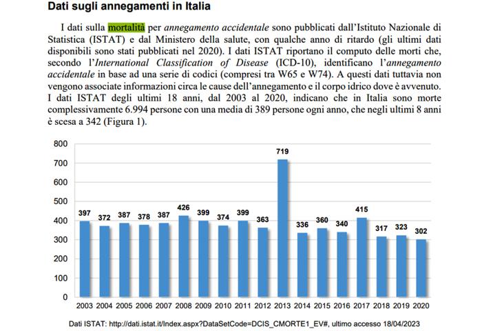 Mortalità annegamento (Iss su dati Istat) dati mortalità annegamento-2
