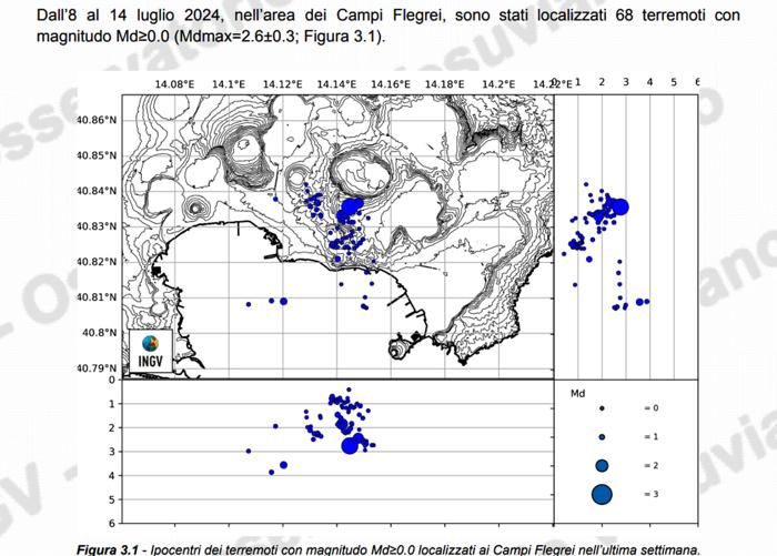 Scosse 8-14 luglio (dati Ingv) Scosse 8-14 luglio (dati Ingv)