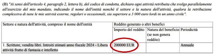 La dichiarazione dei redditi di Vannacci al Parlamento europeo per il 2024 Quanto ha guadagnato Vannacci dalle vendite di libri nel 2024