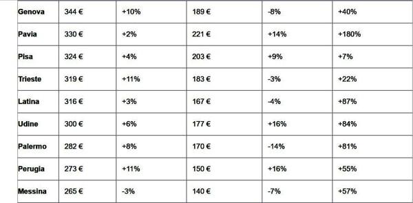 tabella prezzi immobiliare 3 tabella prezzi immobiliare 3