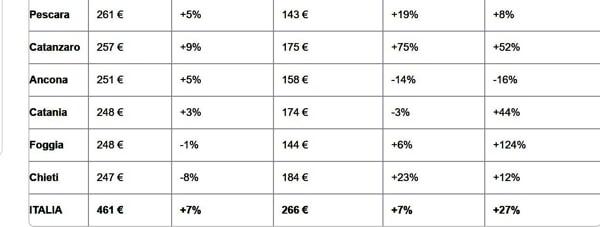 tabella prezzi immobiliare 4 tabella prezzi immobiliare 4