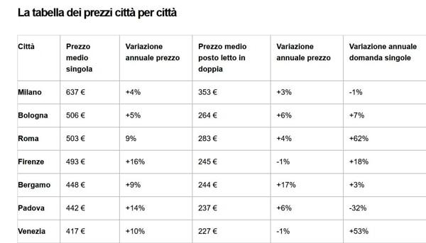 tabella prezzi immobiliare tabella prezzi immobiliare