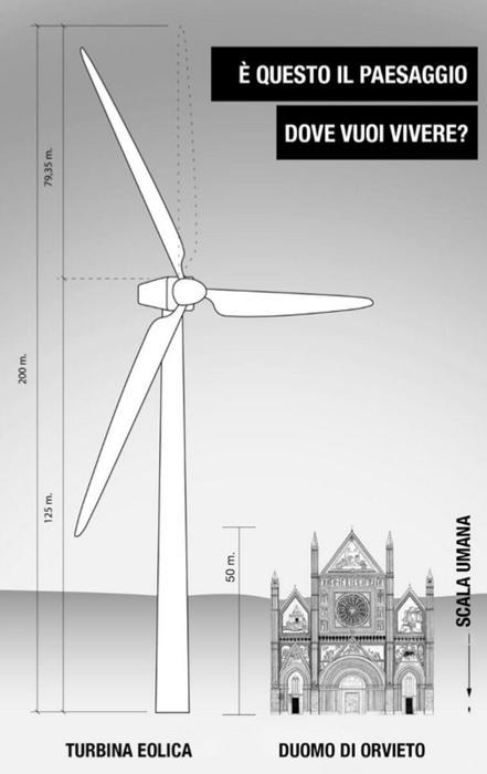 Grafico diffuso dall'ass. Amici della terra dossier osservaizoni