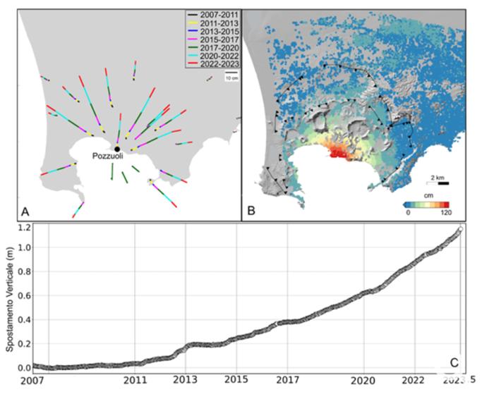 Il sollevamento del suolo dal 2007 a oggi (grafica Ingv) Il sollevamento del suolo a oggi