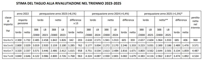 L'analisi della Cgil sulle pensioni L'analisi della Cgil sulle pensioni