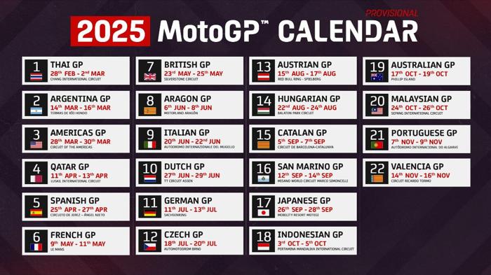 MotoGp Calendario 2025