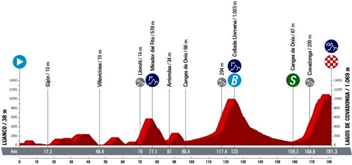 Vuelta_2024_Tappa_16-2 Vuelta_2024_Tappa_16-2