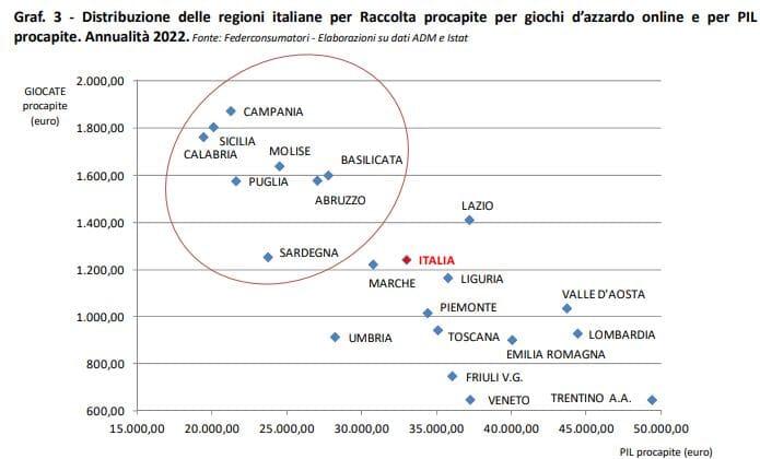 La mappa del gioco d'azzardo online - Federconsumatori La mappa del gioco d'azzardo online - Federconsumatori