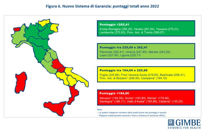 I punteggi dei Lea (Fonte Gimbe) lea_punteggi